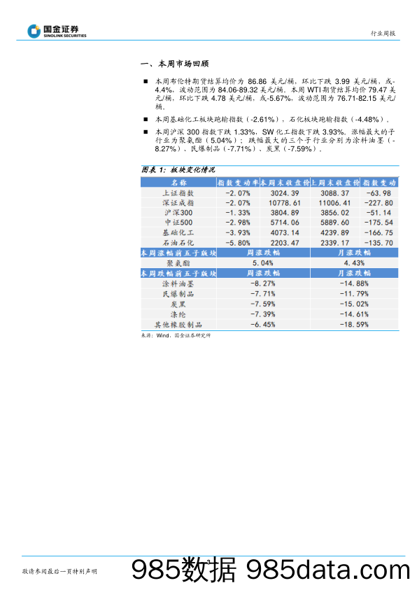 基础化工行业研究：市场继续承压，静待花开_国金证券插图2