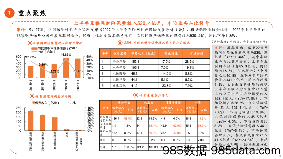 金融&金融科技行业周报：首套房贷利率迎政策组合拳，个人养老金制度落地提速_平安证券插图5