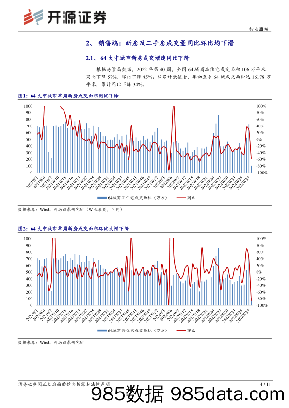 房地产行业周报：多城下调公积金贷款利率，郑州持续推进保交楼_开源证券插图3