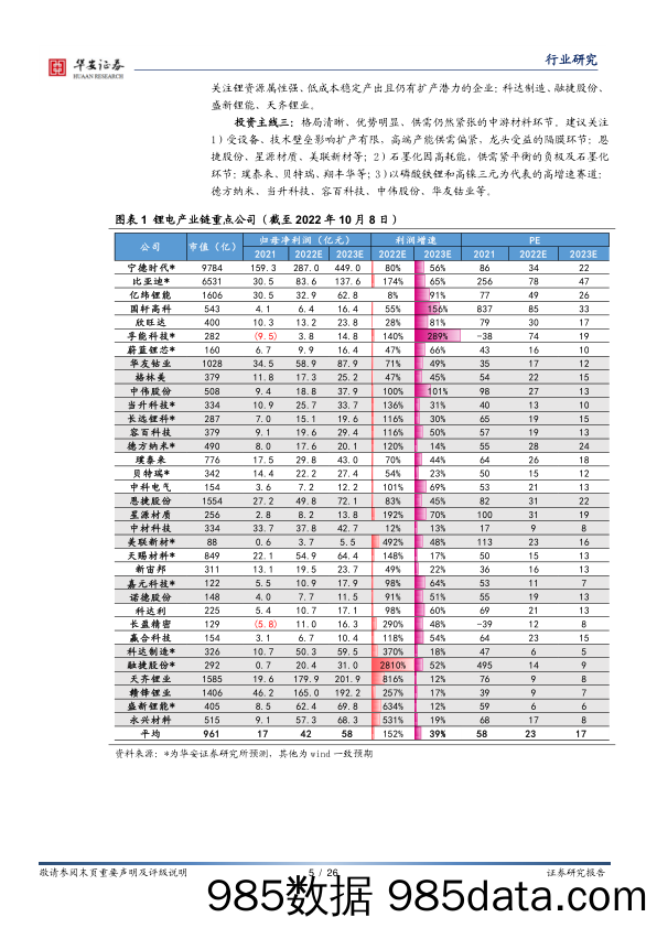 电力设备行业周报：中国车企开拓欧洲，钠电GWh投产构筑新风口_华安证券插图4