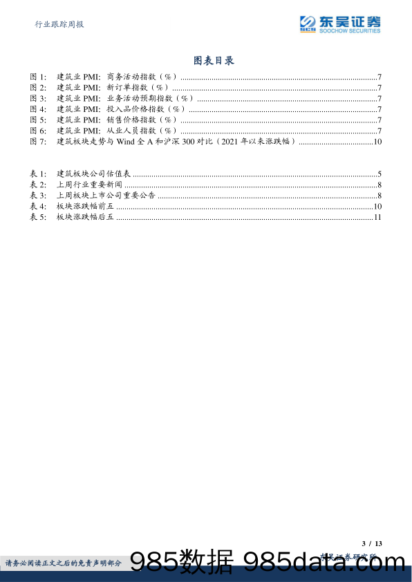 建筑装饰行业跟踪周报：地产政策组合拳出台，基建实物需求加速落地_东吴证券插图2