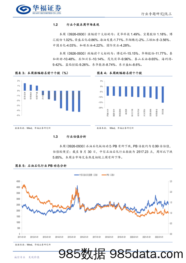 化工行业：原油价格强势反弹，建议关注上游资源禀赋企业_华福证券插图4