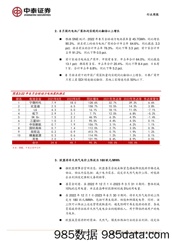 电力设备与新能源行业周报：国内外电动车销量环比提升，光伏将进入抢装旺季_中泰证券插图4