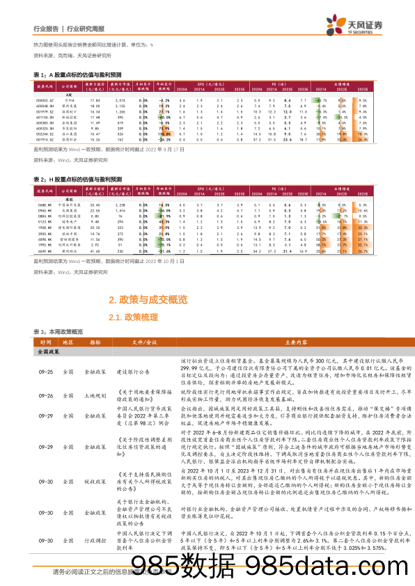 房地产行业研究周报：金九缺席，银十可期_天风证券插图4