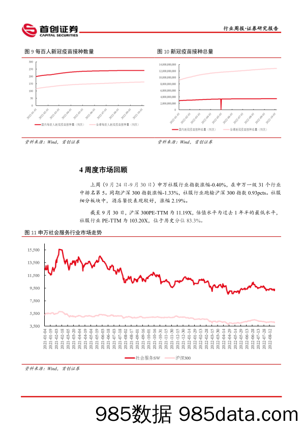 社服周报：短途游主导国庆假期，海南免税销售额3日破6.3亿_首创证券插图5