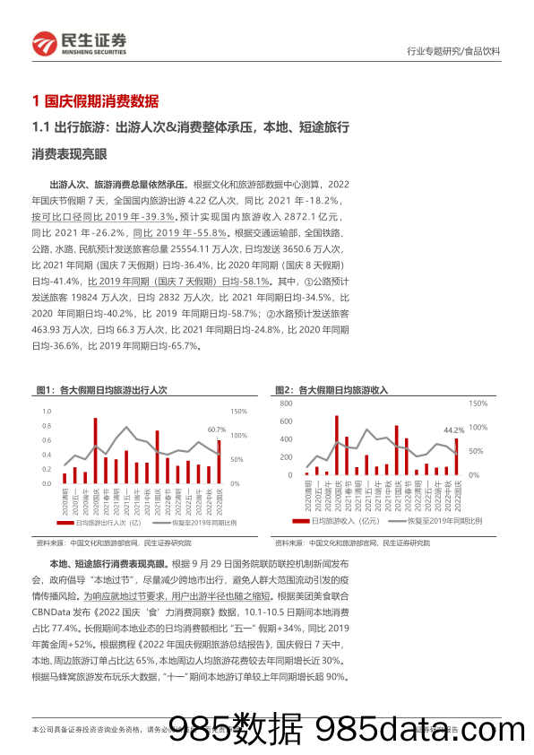 民生食饮-国庆假期消费专题：节日外出就餐意愿回升，本地消费表现良好_民生证券插图2