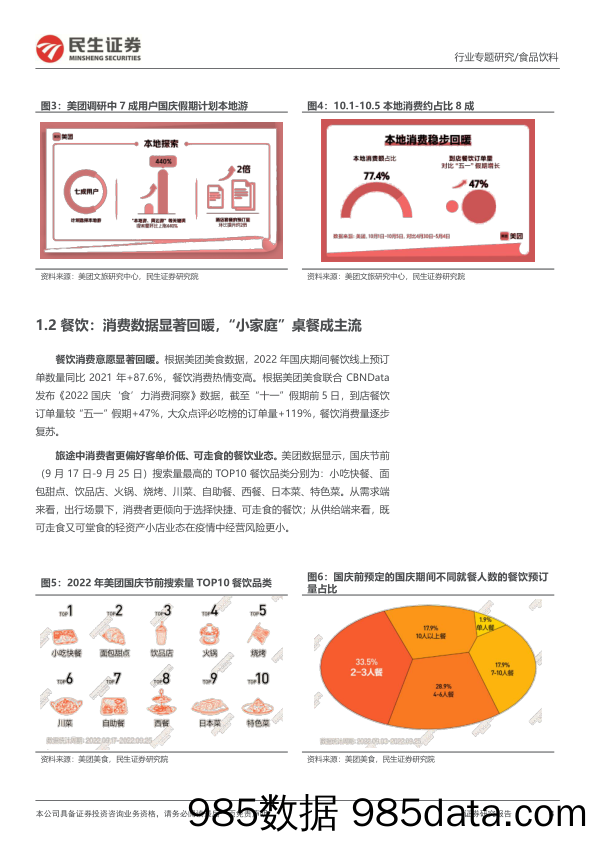 民生食饮-国庆假期消费专题：节日外出就餐意愿回升，本地消费表现良好_民生证券插图3