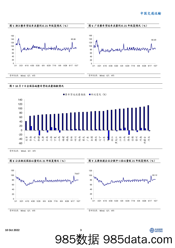 中国交通运输周报：国庆假期全国邮政快递业运行安全平稳，共揽投快递包裹超41亿件_海通国际插图2