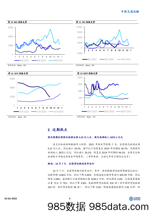 中国交通运输周报：国庆假期全国邮政快递业运行安全平稳，共揽投快递包裹超41亿件_海通国际插图4