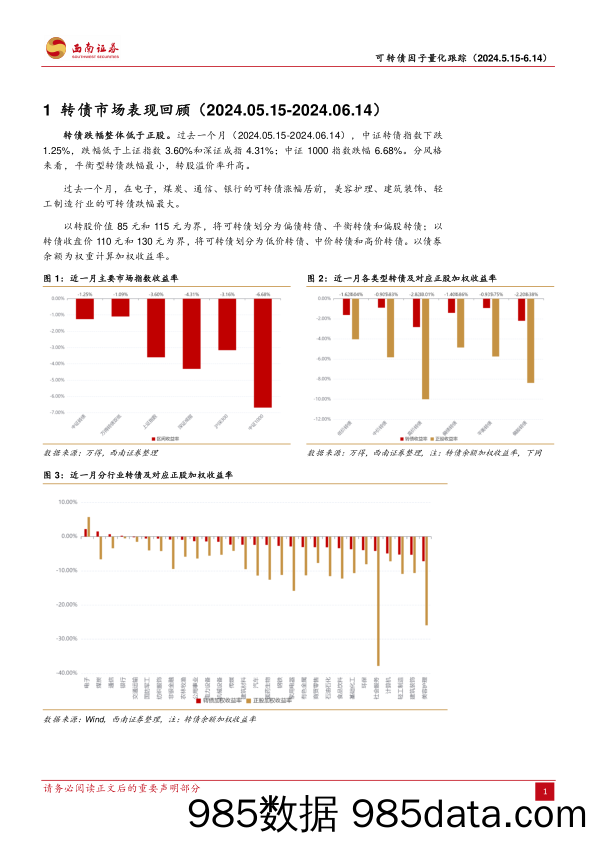 可转债因子量化跟踪：技术类因子波动率、转债动量、换手率表现较好-240617-西南证券插图3