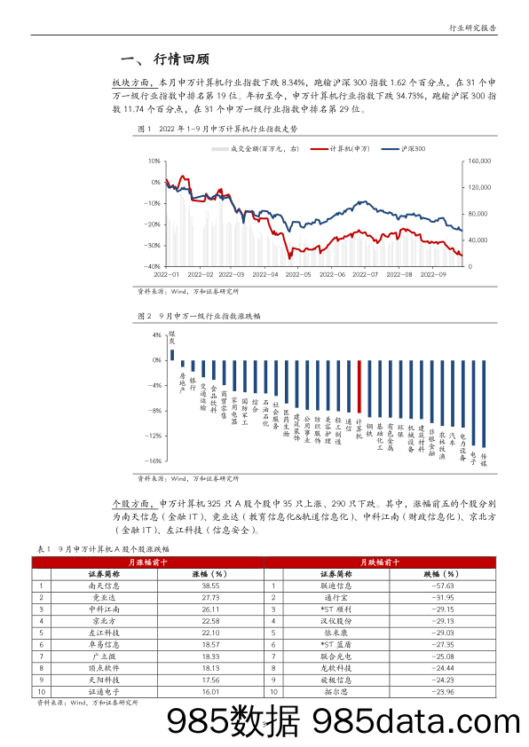 计算机行业月报：需求弱复苏，关注结构性机会_万和证券插图2