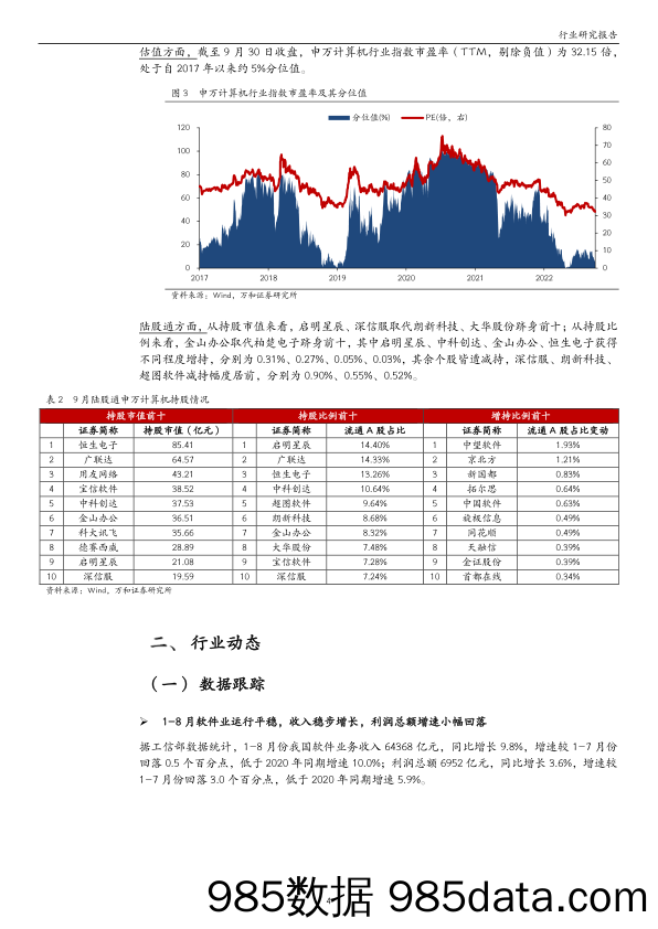 计算机行业月报：需求弱复苏，关注结构性机会_万和证券插图3