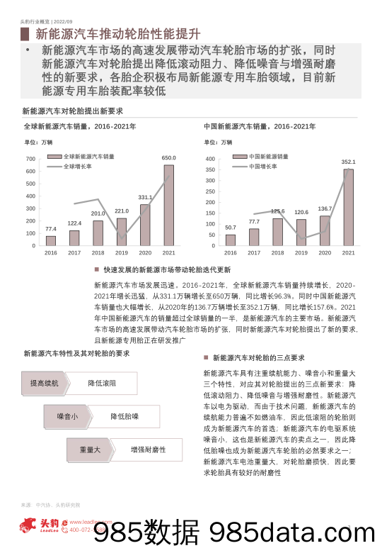 2022年中国轮胎行业概览：液体黄金轮胎打开新增长极（摘要版）_头豹研究院插图2