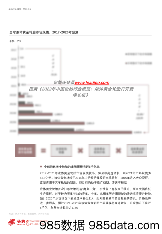 2022年中国轮胎行业概览：液体黄金轮胎打开新增长极（摘要版）_头豹研究院插图4