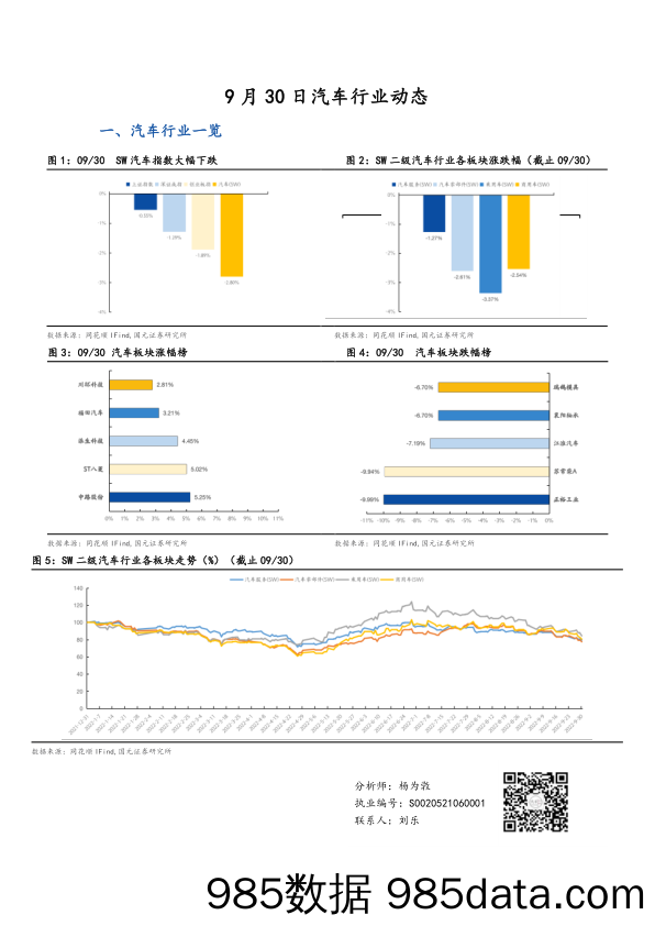 汽车行业动态_国元证券插图