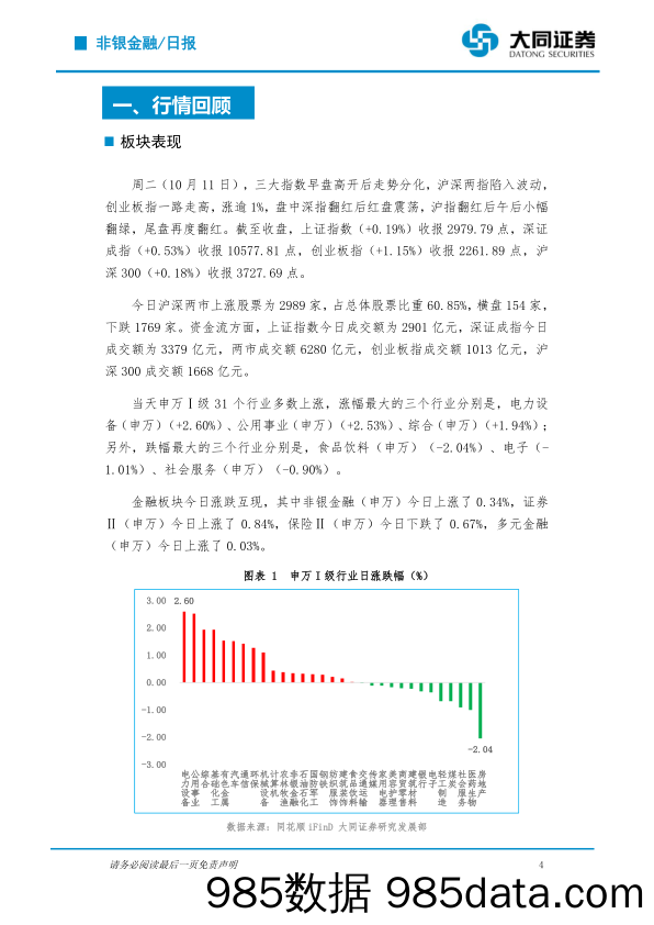 非银金融行业日报：行情回暖三大指数收红 券商三季度承销业务两极分化_大同证券插图3