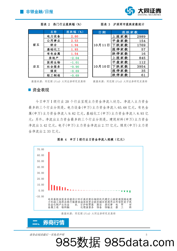 非银金融行业日报：行情回暖三大指数收红 券商三季度承销业务两极分化_大同证券插图4