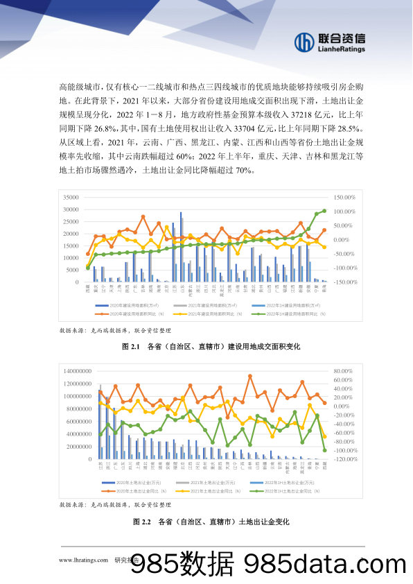 房地产行业下行对城投企业信用风险影响研究_联合资信插图3