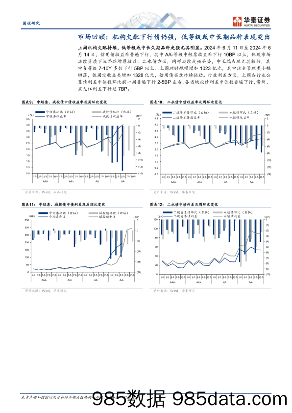 固定收益-信用：保险次级债发行新进展-240616-华泰证券插图4