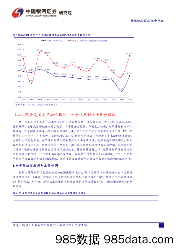 电子行业动态月报：半导体长期自主可控势在必行_中国银河插图4