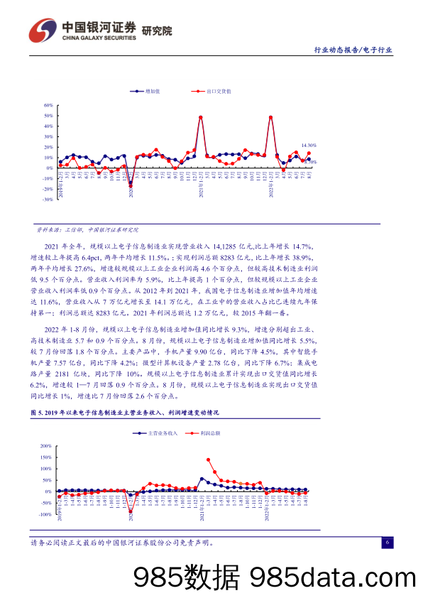 电子行业动态月报：半导体长期自主可控势在必行_中国银河插图5