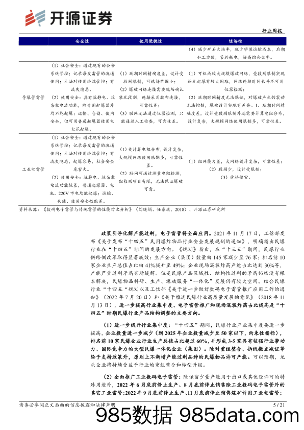 化工行业周报：电子雷管渗透率迅速提升，市场规模将成倍增长_开源证券插图4