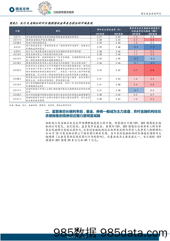 固定收益深度研究：季末扰动无忧，利率与信用“齐飞”-240614-国金证券插图4