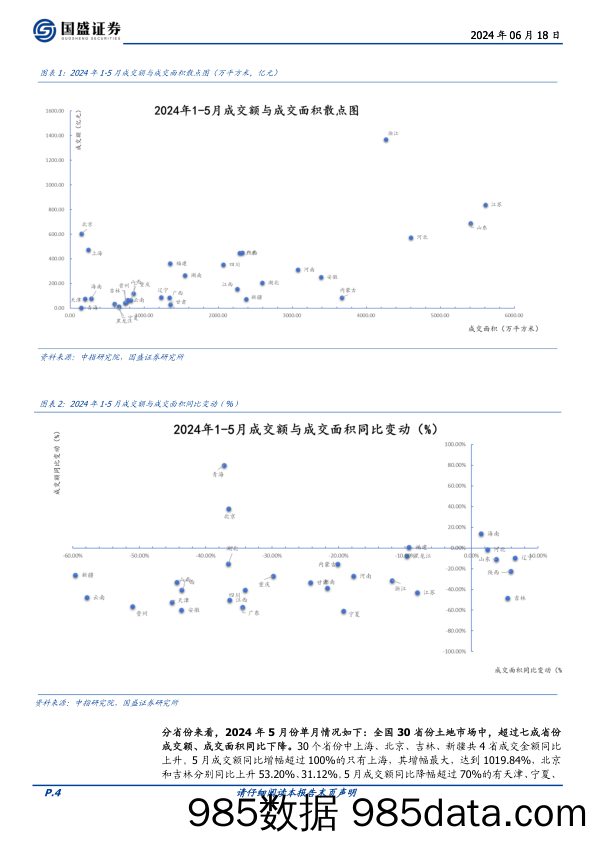 固定收益点评：2024年5月土地市场盘点，土地成交下滑，城投拿地四成-240618-国盛证券插图3