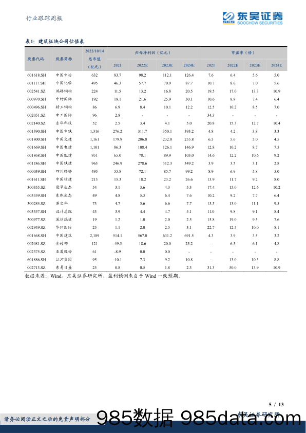 建筑装饰行业跟踪周报：9月金融数据显示宽信用动能增强，基建链条景气有望加速上行_东吴证券插图4