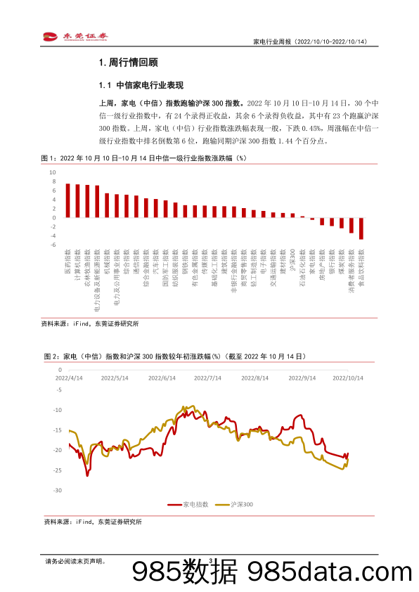 家电行业周报：楼市利好政策持续，龙头业绩修复在望_东莞证券插图2