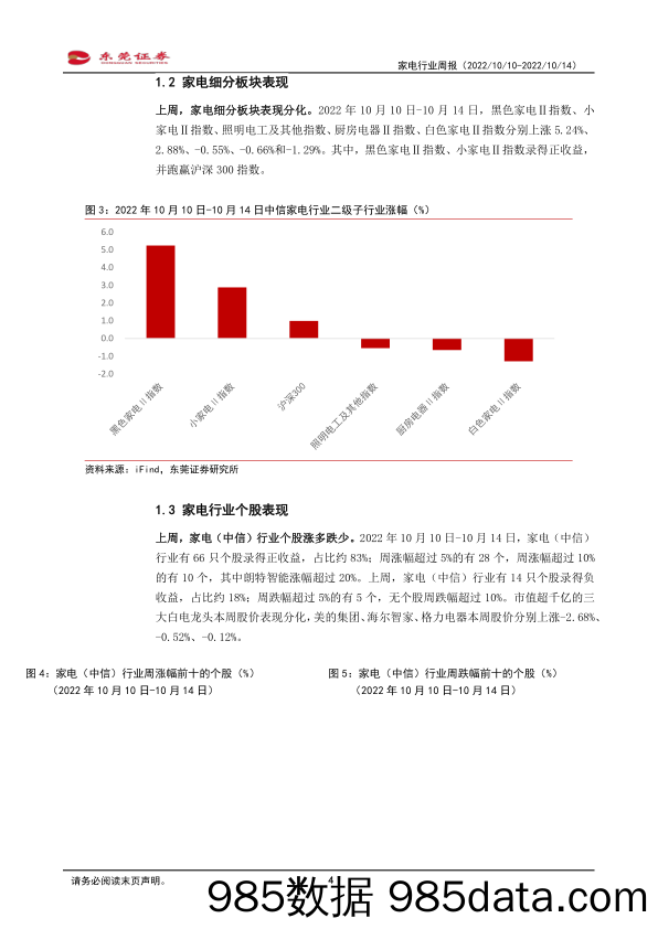 家电行业周报：楼市利好政策持续，龙头业绩修复在望_东莞证券插图3