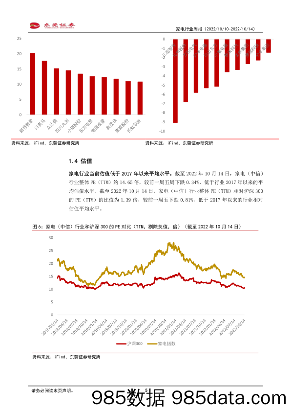 家电行业周报：楼市利好政策持续，龙头业绩修复在望_东莞证券插图4