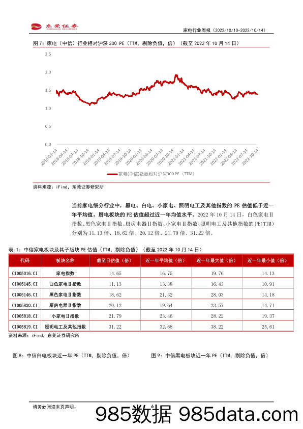 家电行业周报：楼市利好政策持续，龙头业绩修复在望_东莞证券插图5