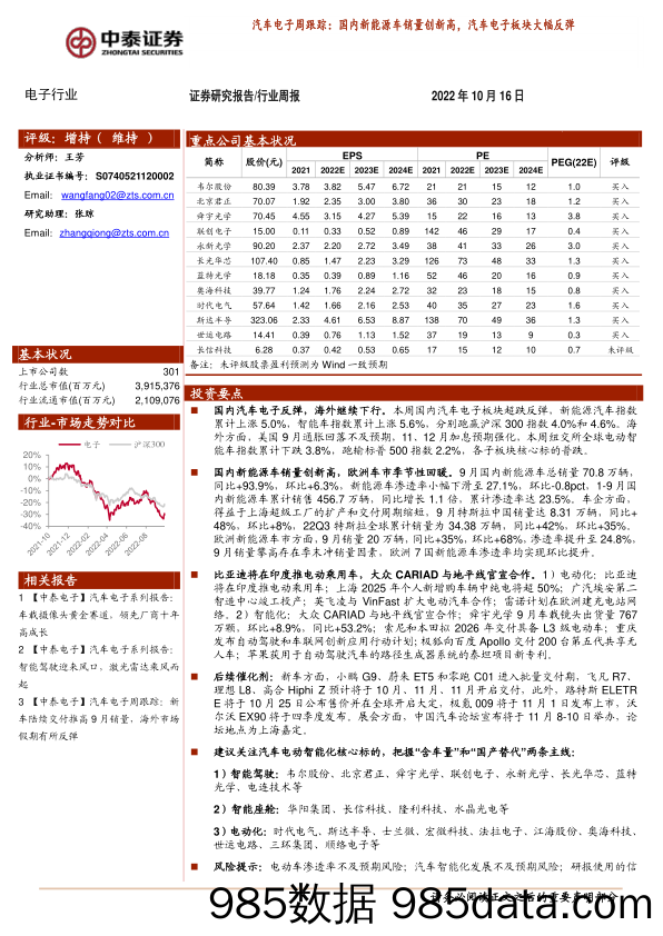 汽车电子周跟踪：国内新能源车销量创新高，汽车电子板块大幅反弹_中泰证券