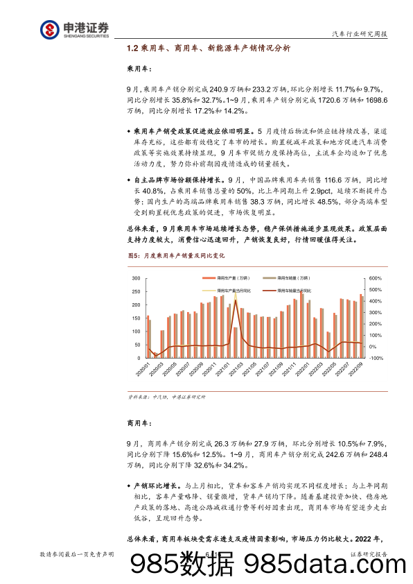 汽车行业研究周报：9月产销两旺 金九已过银十可期_申港证券插图5