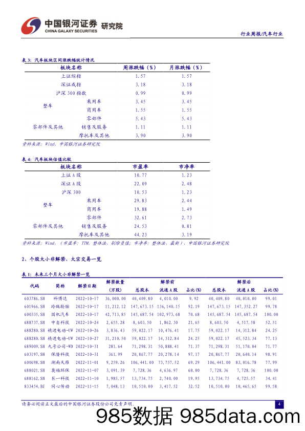 汽车行业周报：“金九”来袭，新能源车加速渗透，自主品牌出征海外市场迎来发展新机遇_中国银河插图5