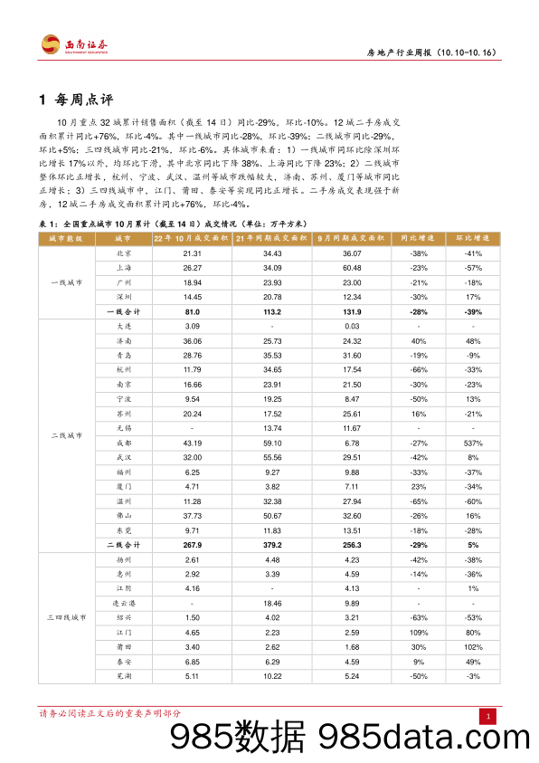 房地产行业周报：广州三轮土拍热度下降，房企融资有所回暖_西南证券插图3