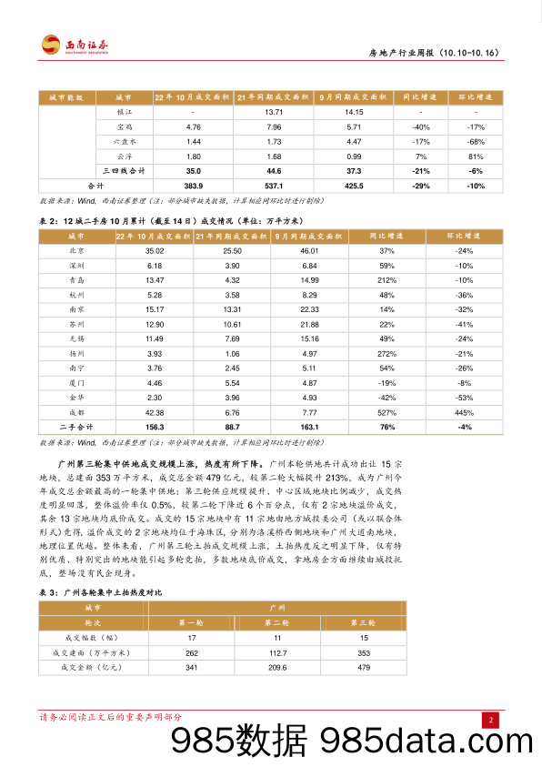 房地产行业周报：广州三轮土拍热度下降，房企融资有所回暖_西南证券插图4