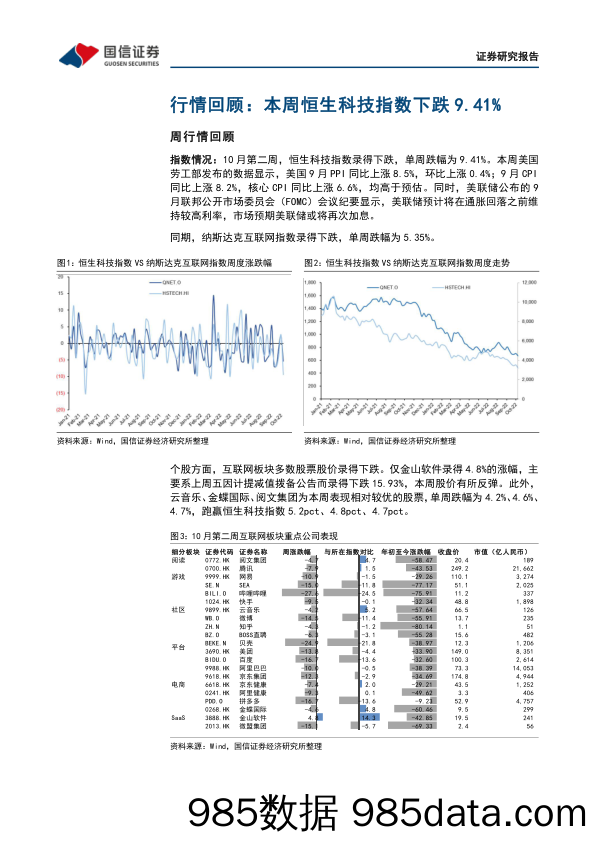 互联网行业周报（22年第41周）：美国发布9月通胀数据，美团优选品牌升级_国信证券插图3