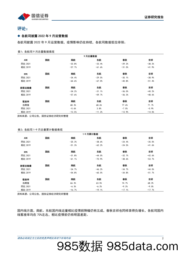 航空9月数据点评：阶段性经营压力持续，仍看好长期前景_国信证券插图1