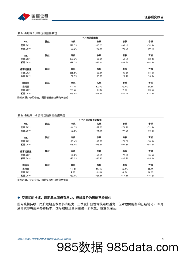 航空9月数据点评：阶段性经营压力持续，仍看好长期前景_国信证券插图4