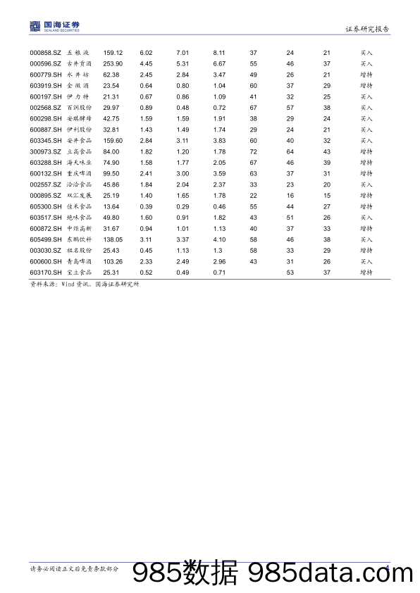 食品饮料行业周报：白酒业绩韧性凸显，板块底部边际催化渐现_国海证券插图3