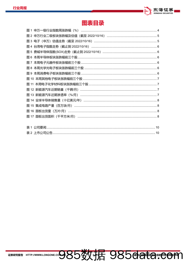 电子行业周报：悲观情绪加速释放，电子板块企稳止跌_东海证券插图2