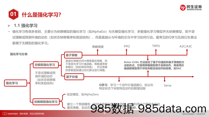 基于强化学习的组合优化在指增策略中的应用-240617-民生证券插图4