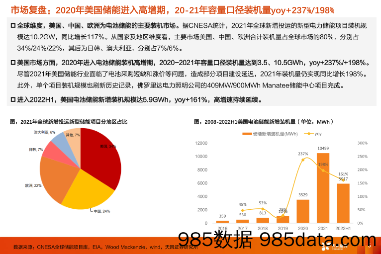 电力设备行业深度研究：IRA政策重磅出台，美国储能投资机会在哪里？_天风证券插图5