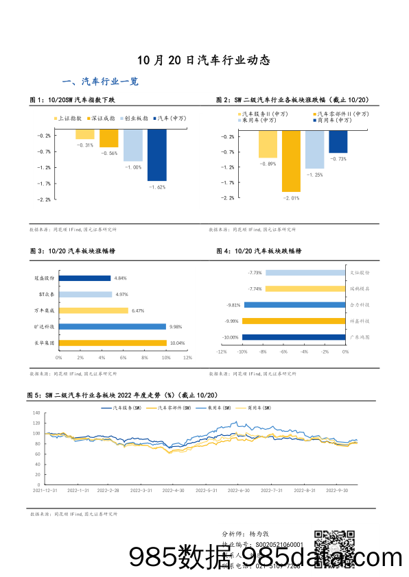 汽车行业动态_国元证券