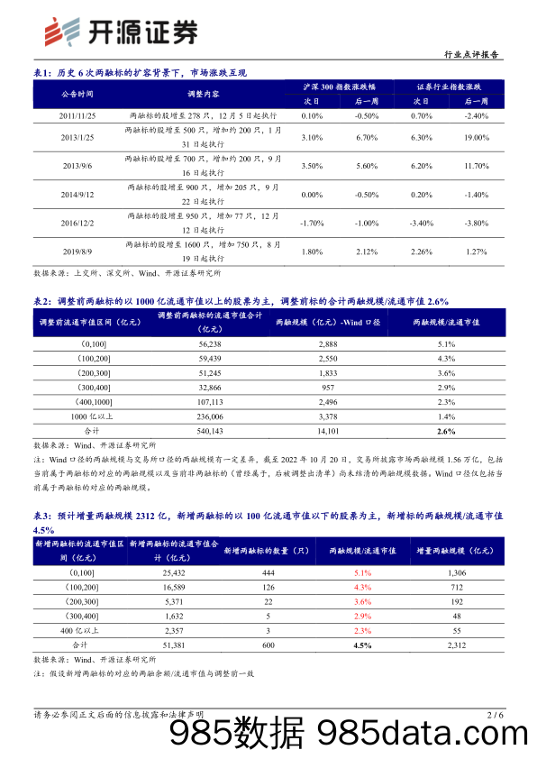 证券：沪深交易所两融标的扩容事件点评：政策暖风频吹，标的池扩容利好两融规模扩张_开源证券插图1