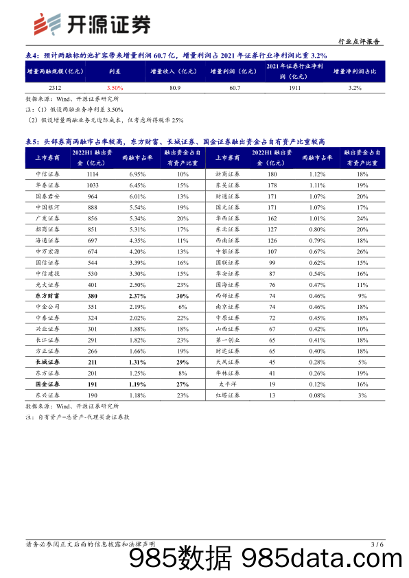 证券：沪深交易所两融标的扩容事件点评：政策暖风频吹，标的池扩容利好两融规模扩张_开源证券插图2