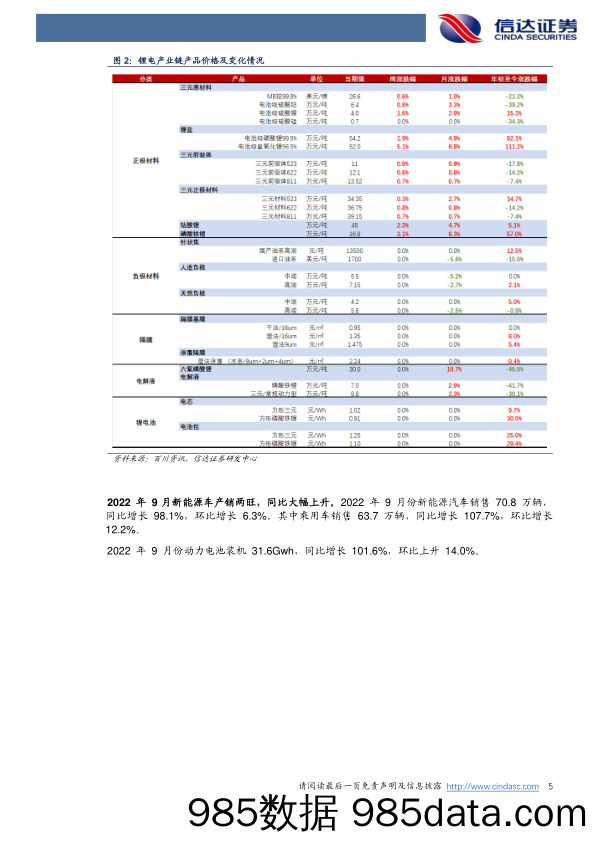 电力设备与新能源行业周报：海风新标，稳中前行_信达证券插图4