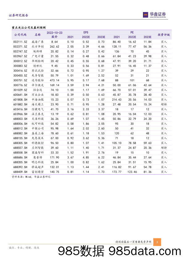 机械行业第40周周报：看好新技术新工艺，关注通用行业逐步复苏_华鑫证券插图2